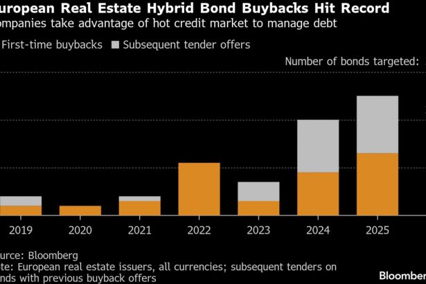 las-empresas-inmobiliarias-europeas-quieren-recomprar-bonos-caros