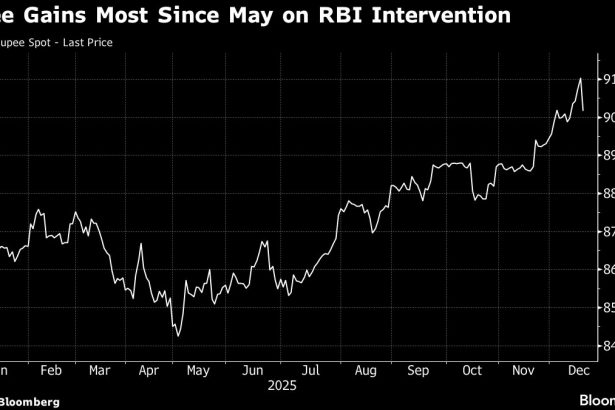 la-rupia-india-vuelve-a-rugir-gracias-al-apoyo-del-rbi,-su-mayor-nivel-en-siete-meses
