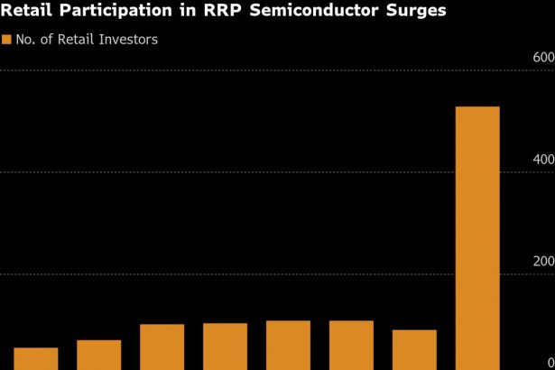 el-aumento-mundial-del-55.000%-en-las-acciones-de-ia-de-la-india-alimenta-los-temores-de-una-burbuja