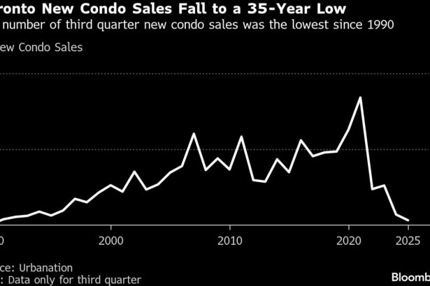la-‘recesion-de-condominios’-impulsa-la-reestructuracion-de-los-desarrolladores-despues-del-auge-de-toronto
