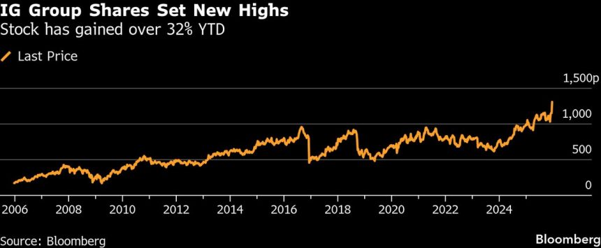 la-mejor-semana-de-ig-desde-2017-impulsa-las-acciones-hacia-la-elite-de-primera-linea-del-reino-unido