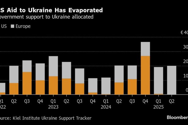 la-ue-acuerda-utilizar-bonos-conjuntos-para-prestar-90.000-millones-de-euros-a-ucrania