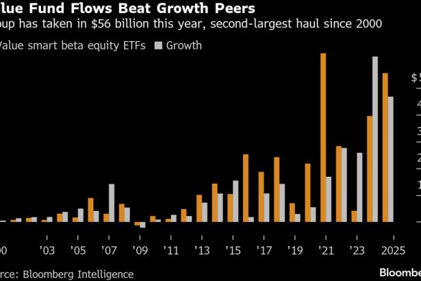 el-gran-ano-para-las-operaciones-de-la-vieja-escuela-en-wall-street-se-pierde-en-el-bombo-de-la-ia
