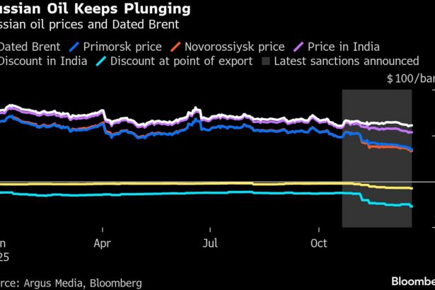 el-petroleo-ruso-cae-a-34-dolares-mientras-las-sanciones-de-estados-unidos-generan-enormes-descuentos