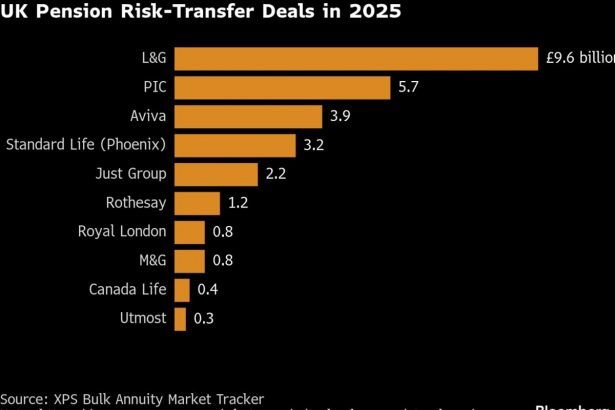 jab-se-une-a-la-carrera-para-comprar-las-pensiones-del-reino-unido-con-el-maximo-acuerdo-unitario