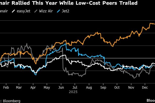 ryanair-supera-a-sus-pares-sin-emociones-con-un-estricto-control-de-costos