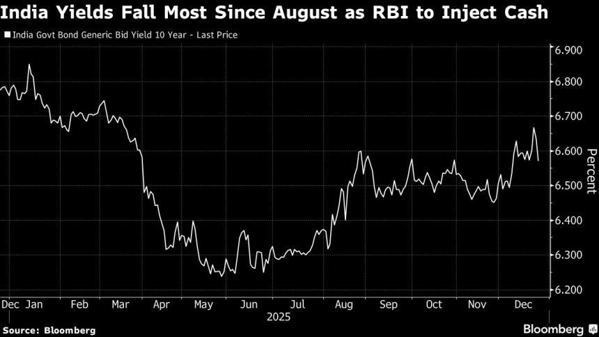 los-bonos-de-la-india-se-recuperan-gracias-al-plan-de-inyeccion-de-efectivo-de-«conmocion-y-pavor»-del-rbi