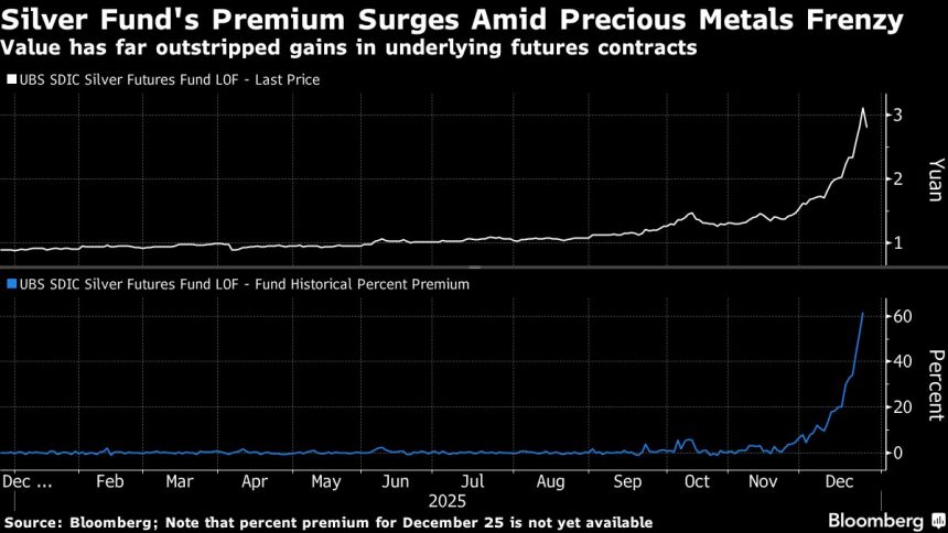 el-fondo-de-plata-de-china-se-hunde-tras-una-serie-de-medidas-para-sofocar-el-frenesi