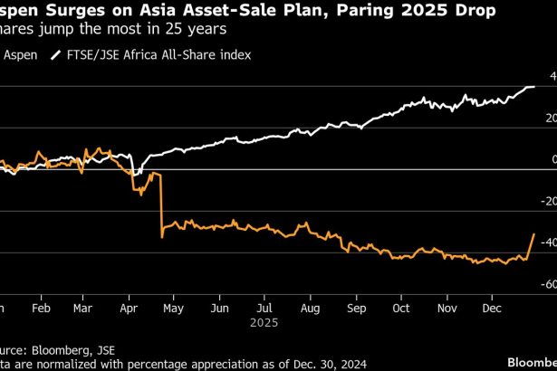 aspen-aumenta-mas-en-25-anos-con-la-venta-de-activos-asiaticos-por-valor-de-1.600-millones-de-dolares