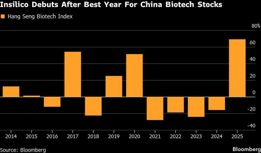 la-empresa-farmaceutica-de-ia-insilico-debuta-en-hong-kong-despues-de-una-oferta-publica-inicial-de-293-millones-de-dolares