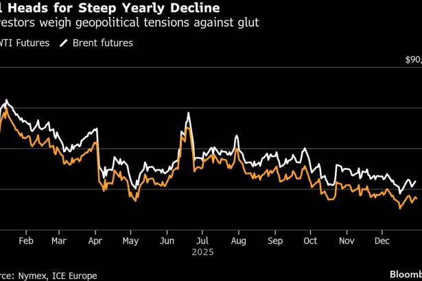 el-petroleo-mantiene-ganancias-mientras-los-comerciantes-comparan-la-geopolitica-con-los-inventarios