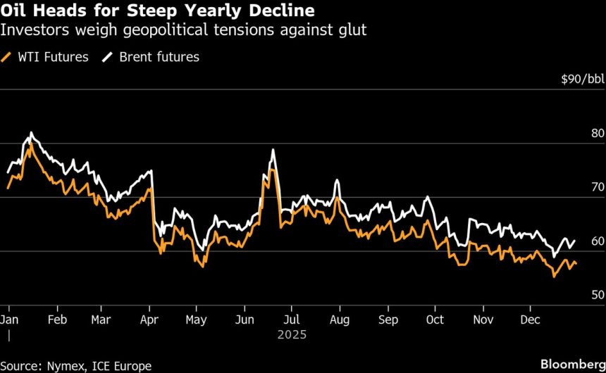 el-petroleo-mantiene-ganancias-mientras-los-comerciantes-comparan-la-geopolitica-con-los-inventarios