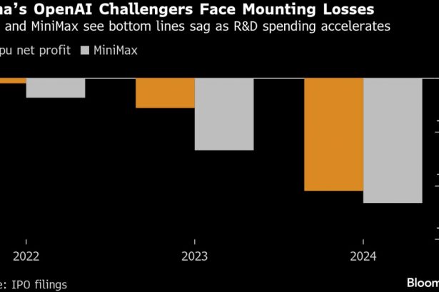 alibaba-y-abu-dhabi-se-preparan-para-invertir-en-la-oferta-publica-inicial-de-600-millones-de-dolares-de-minimax
