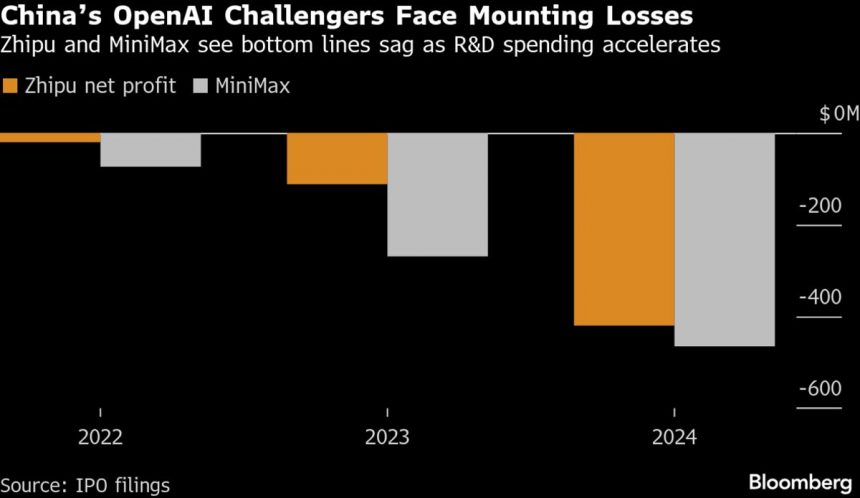 alibaba-y-abu-dhabi-se-preparan-para-invertir-en-la-oferta-publica-inicial-de-600-millones-de-dolares-de-minimax