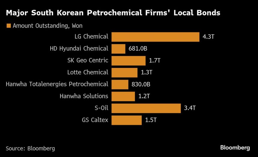 casi-por-defecto-pide-a-corea-que-presente-la-reforma-del-sector-petroquimico