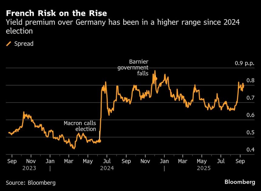 las-acciones-se-mantienen-cerca-del-record-a-medida-que-focus-se-convierte-en-fed-meet:-markets-wrap