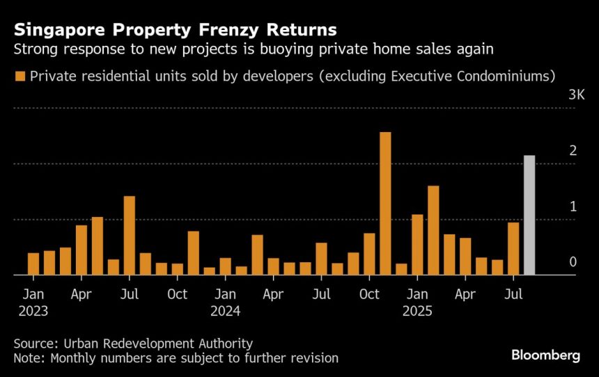 singapur-ventas-de-vivienda-a-los-nueve-meses-en-un-frenesi-renovado