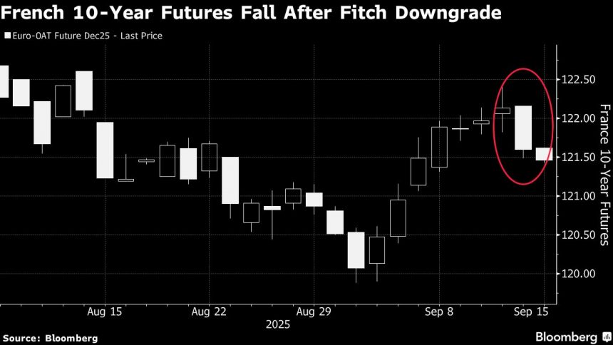los-futuros-de-bonos-franceses-se-debilitan-despues-de-la-rebaja-de-la-calificacion-de-fitch