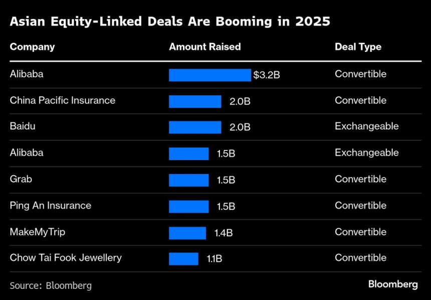 el-capital-de-hong-kong-acuerda-a-boom-a-medida-que-las-empresas-chinas-se-apresuran-al-mercado