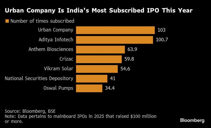 set-urban-para-el-debut-de-hot-india,-ya-que-gray-market-indica-un-60%-de-prima