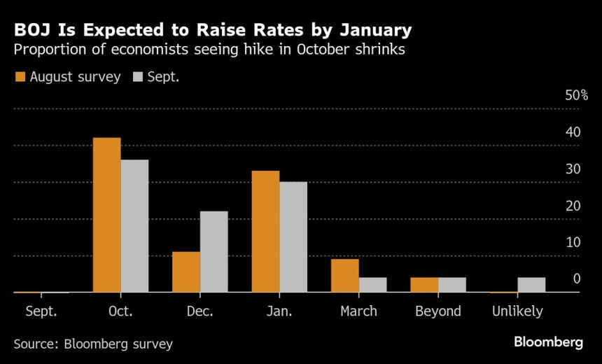 boj-para-soportar-a-pat-como-la-salida-de-ishiba-se-suma-a-las-nubes-sobre-la-ruta-de-la-tasa