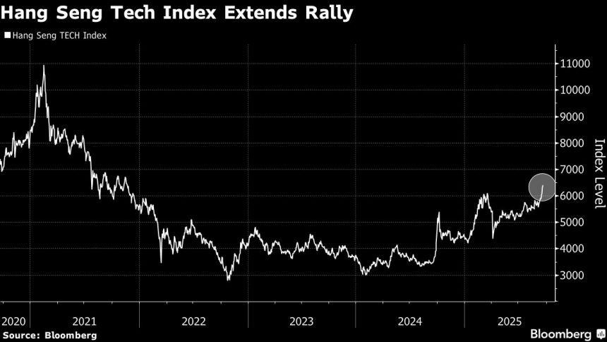 las-acciones-de-la-tecnologia-china-se-disparan-en-la-compra-de-ia,-nvidia-ban-tailwind