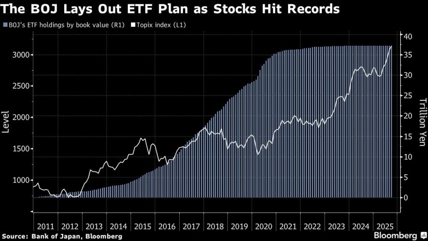 boj-elimina-las-existencias-de-japon-sobresalientes-con-lenta-vendido-de-etfs