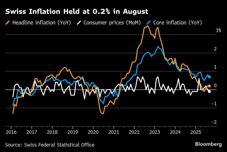 swiss-central-bank-esta-listo-para-evitar-ser-negativo-en-las-tarifas-esta-semana