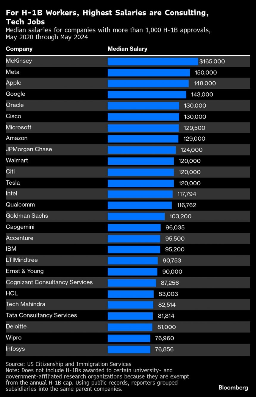 retidas-por-la-caotica-politica-h-1b-de-trump,-las-empresas-estadounidenses-esperan-en-silencio-los-cambios