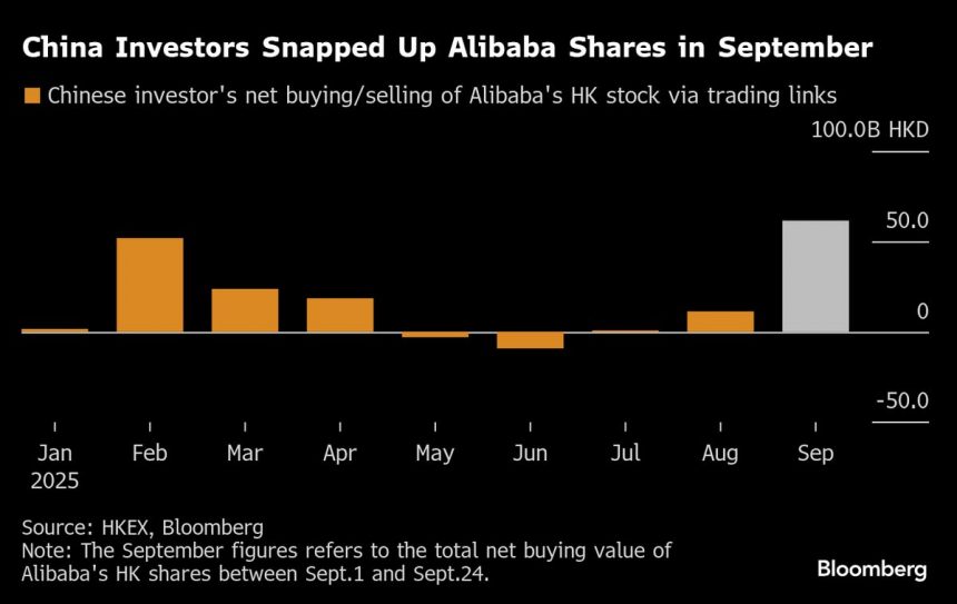 las-ambiciones-de-ia-de-alibaba-lo-convierten-en-stock-de-tecnologia-de-china-de-mejor-rendimiento