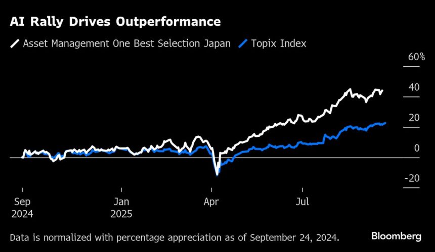 top-japanese-fund-eyes-small,-mid-caps-para-mejorar-las-valoraciones