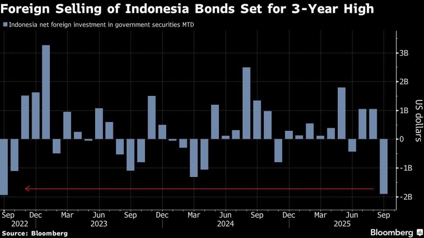 las-salidas-de-bonos-de-indonesia-se-establecen-para-el-peor-mes-en-tres-anos