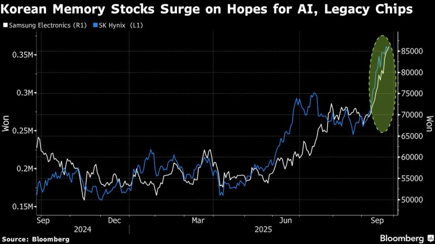 ‘supercycle’-puede-prolongar-un-rally-de-$-100-mil-millones-en-los-fabricantes-de-chips-coreanos