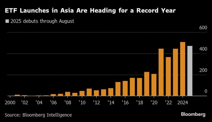 jpmorgan-se-une-a-la-ola-de-etf-de-ee-uu.-para-satisfacer-la-demanda-de-asia-en-auge