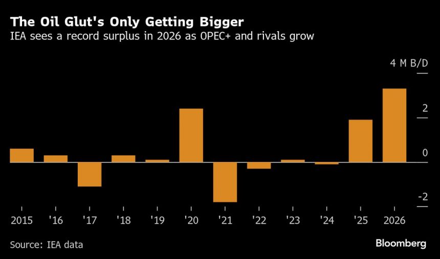 iraq-reanuda-las-exportaciones-de-petroleo-de-kurdistan-despues-de-detener-dos-anos