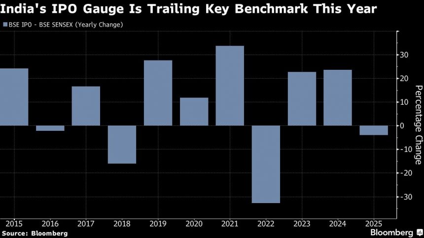 bulls-en-el-fondo-como-las-existencias-indias-ven-la-disminucion-mas-larga-desde-marzo