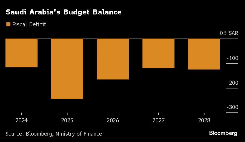 arabia-saudita-doble-2025-estimacion-de-deficit-sobre-presiones-de-petroleo