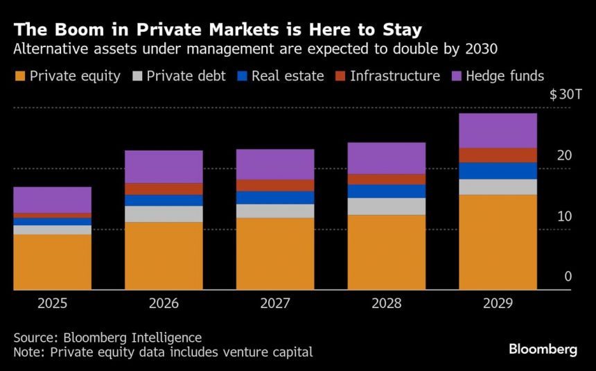 mercado-privado-evergreens-en-alta-demanda,-dice-morgan-stanley