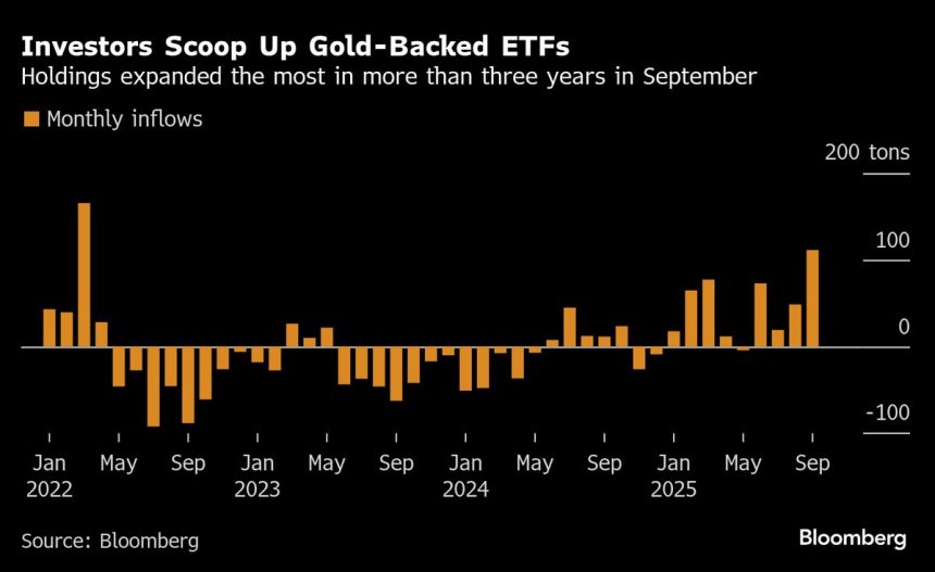 gold-posee-un-rally-de-cinco-dias-en-las-apuestas-de-fed-cut,-las-preocupaciones-de-cierre-de-los-estados-unidos