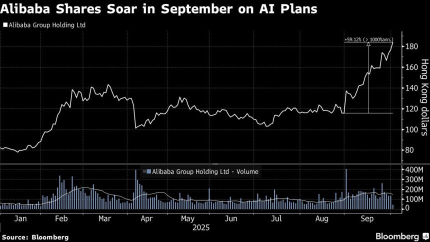 jpmorgan-aumenta-alibaba-price-target-a-street-high-on-ai,-cloud