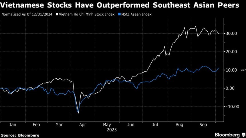 la-decision-de-ftse-se-avecina-para-vietnam-despues-de-un-rally-de-establecimiento-de-records