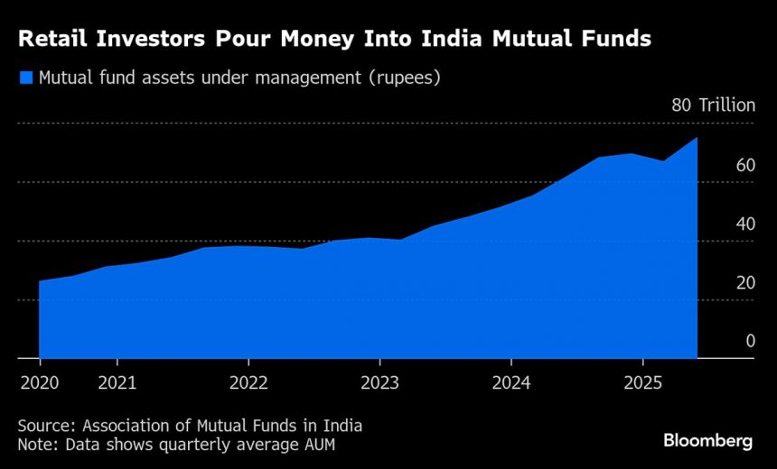 jefferies-eyes-slice-del-mercado-de-fondos-mutuos-de-rapido-crecimiento-de-la-india