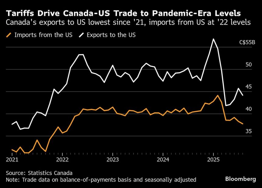 trump-dice-que-eeuu.-y-canada-estan-trabajando-en-una-formula-para-un-acuerdo-arancelario