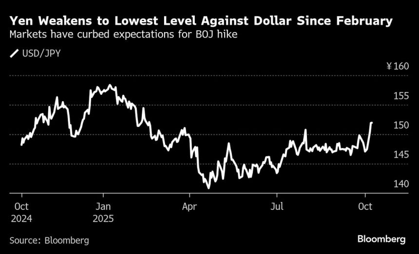 las-acciones-asiaticas-se-deslizan-al-abierto,-oro-cercano-a-$-4,000:-mercado-wrap