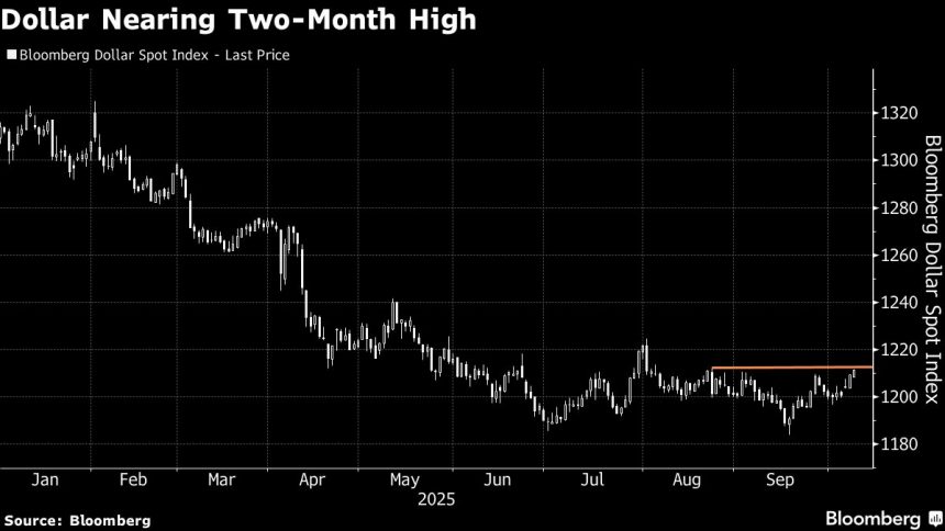 dolar-de-puntillas-hacia-dos-meses-al-monte-global-de-problemas-fiscales