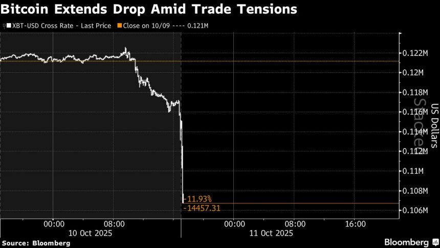 crypto-ve-mas-de-$6-mil-millones-en-liquidaciones