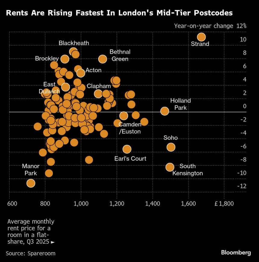 los-alquileres-exorbitantes-del-centro-de-londres-estan-empezando-a-desbordarse