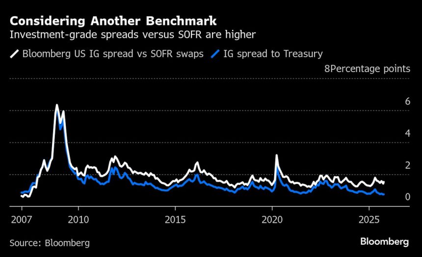 la-deuda-corporativa-se-esta-beneficiando-a-medida-que-eeuu.-se-parece-mas-a-un-mercado-emergente:-credit-weekly