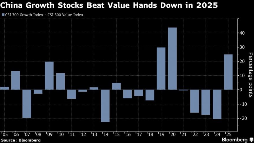 citi-y-jpmorgan-promocionan-las-acciones-chinas-como-refugio-en-medio-del-riesgo-arancelario