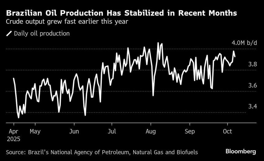 petrobras-aumentara-la-produccion-en-el-principal-yacimiento-petrolifero-marino-de-tupi